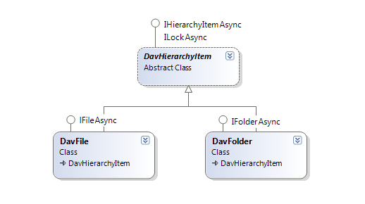 The class diagram for ILock interface