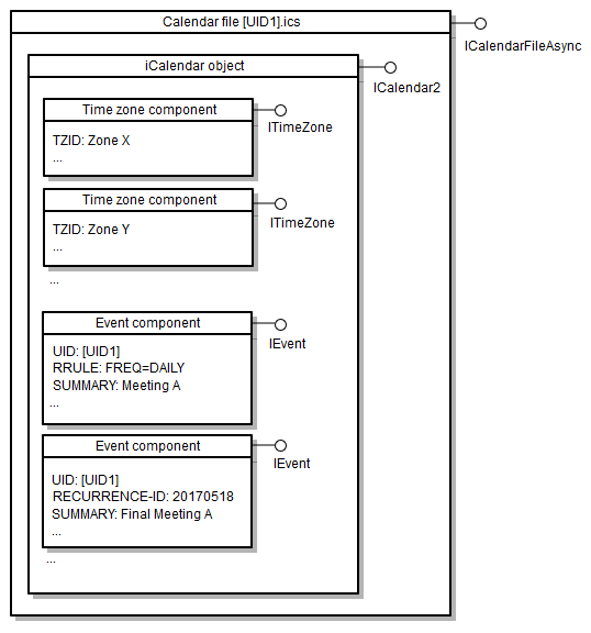Calendar file (.ics file) structure.
