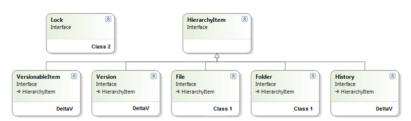 Classes in your DeltaV server