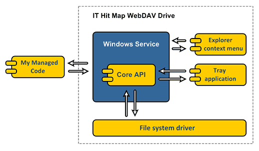 Mounting drive letter with Service API