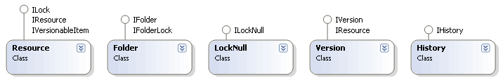 The class diagram for Class 2 and DeltaV