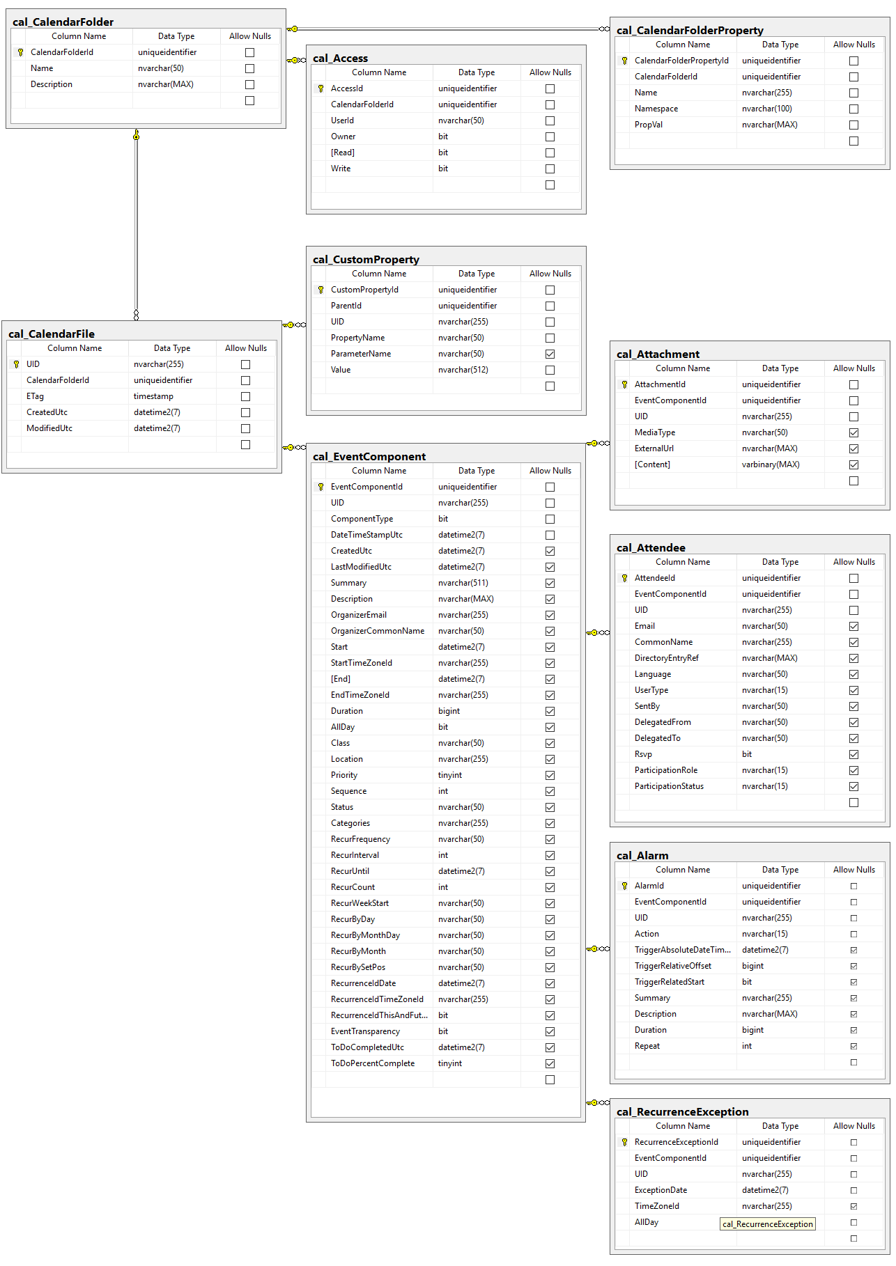 CalDAV Server SQL Diagram