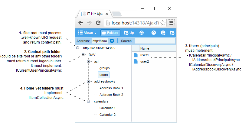 Items and interfaces that participate in discovery process.