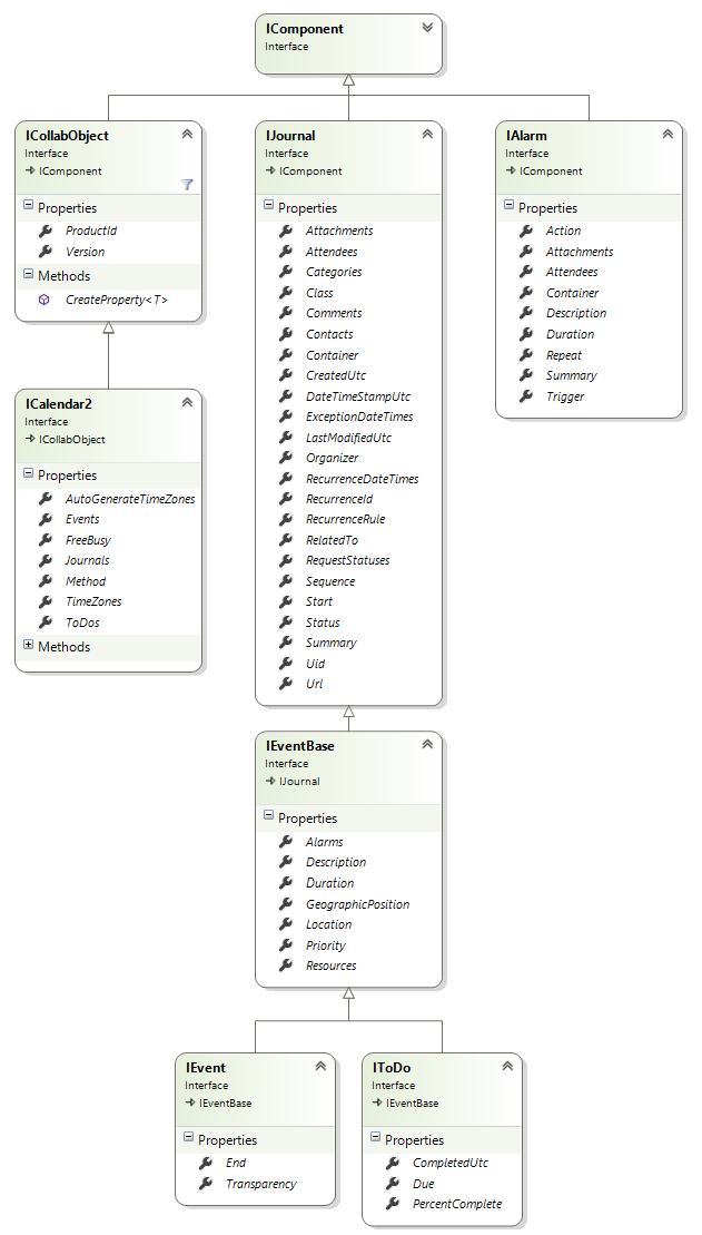 Major interfaces used to create calendars, events, to-dos.