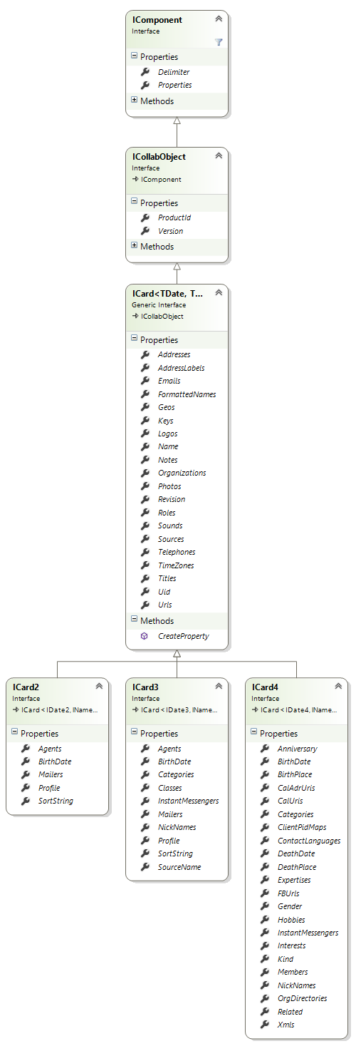 Business card major interfaces.