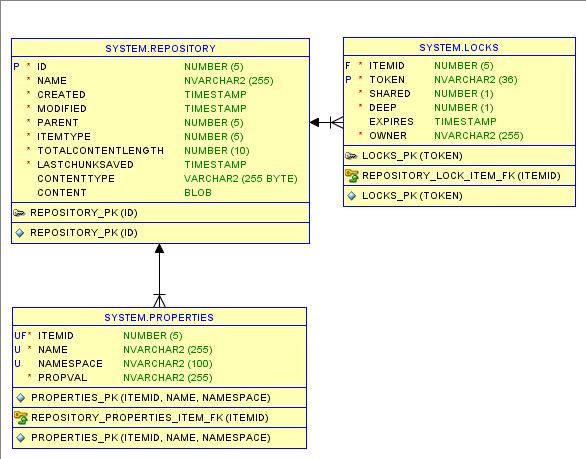 Oracle DB diagram