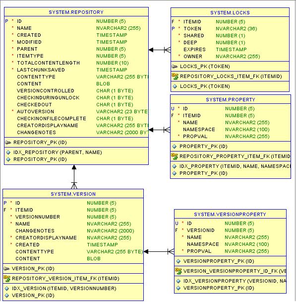 DeltaV DB diagram