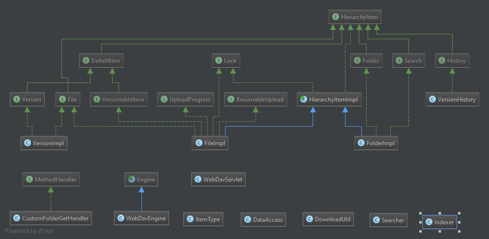 DeltaV diagram