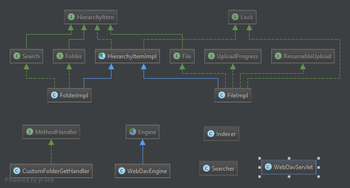 File system diagram